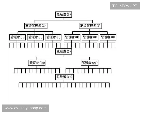 行业内赛事管理由垂直化向扁平化结构调整，加速决策流程。