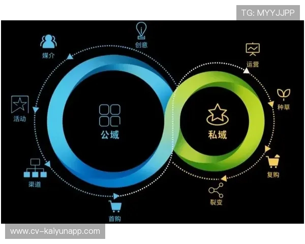 市场主体正强化对私域流量的运营 驱动体育社区运营逻辑向精细化模式转型